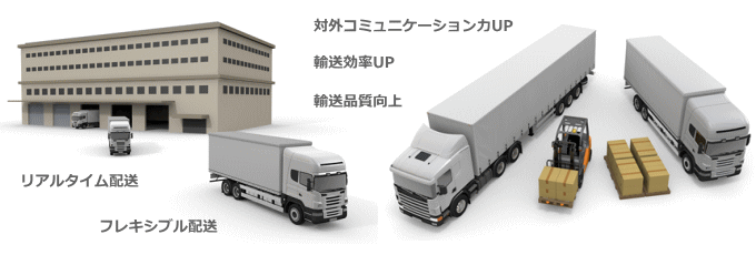 専属輸送イメージ