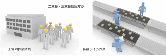 業務請負イメージ