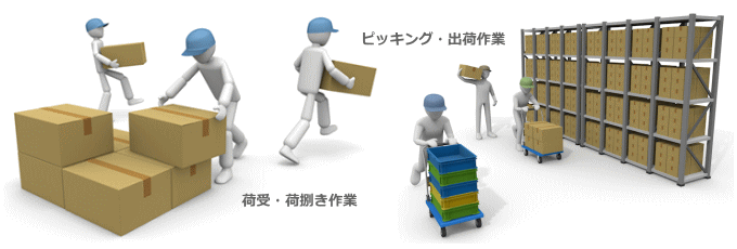 構内作業請負イメージ